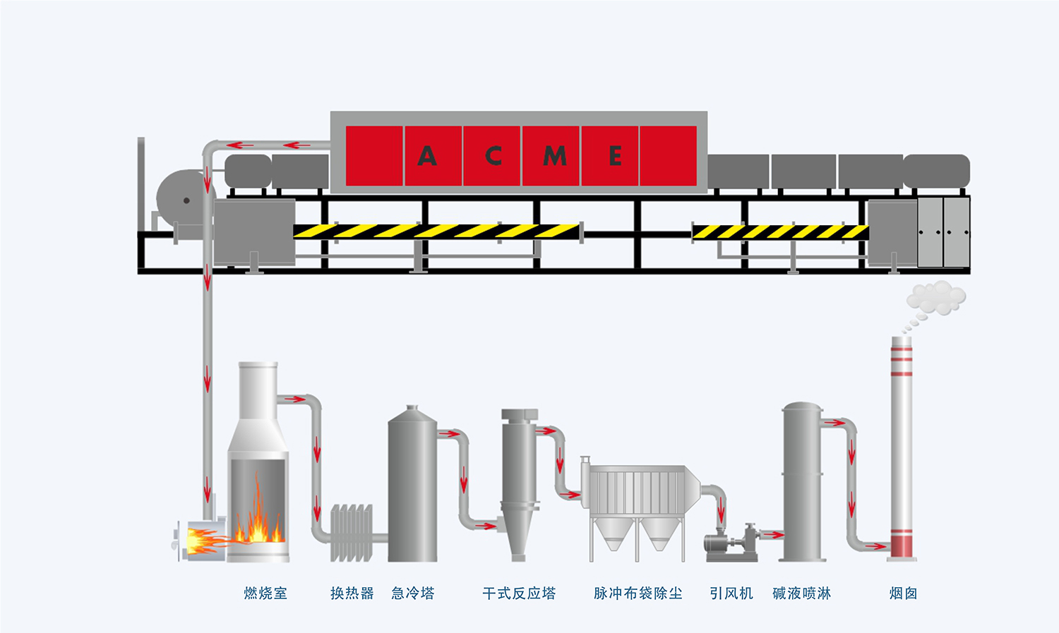废漆包线工艺流程图板.jpg 废漆包线工艺流程图板.jpg