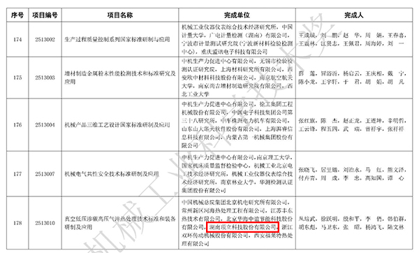 F66永乐科技荣获2025年度“机械工业科学技术奖”科技进步奖.jpg F66永乐科技荣获2025年度“机械工业科学技术奖”科技进步奖.jpg