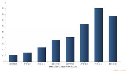 下周新股市场迎来生力军 厨电品牌'火星人'与电子陶瓷股成焦点